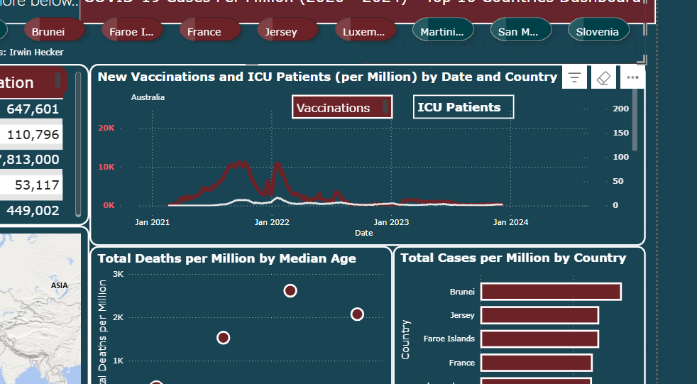 Exemple Dashboard PowerBI